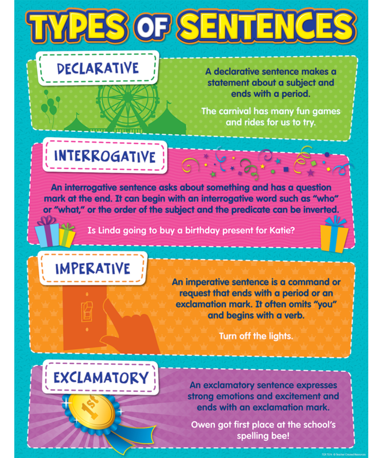 Type Of Sentences Chart Inspiring Young Minds To Learn