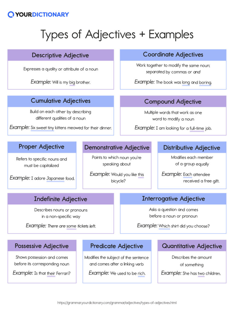 Types Of Adjectives Chart NBKomputer