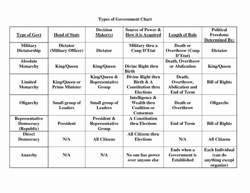 Types Of Government By Country Map