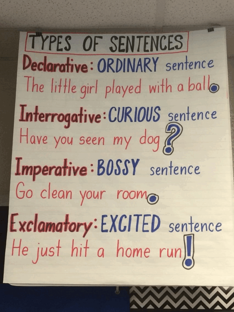 Types Of Sentences First Grade Types Of Sentences Anchor Chart Free 