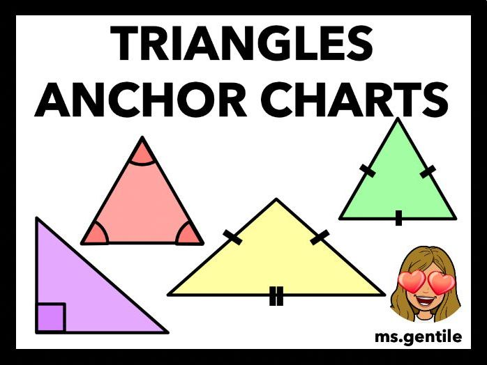 Types Of Triangles Anchor Chart Poster Teaching Resources