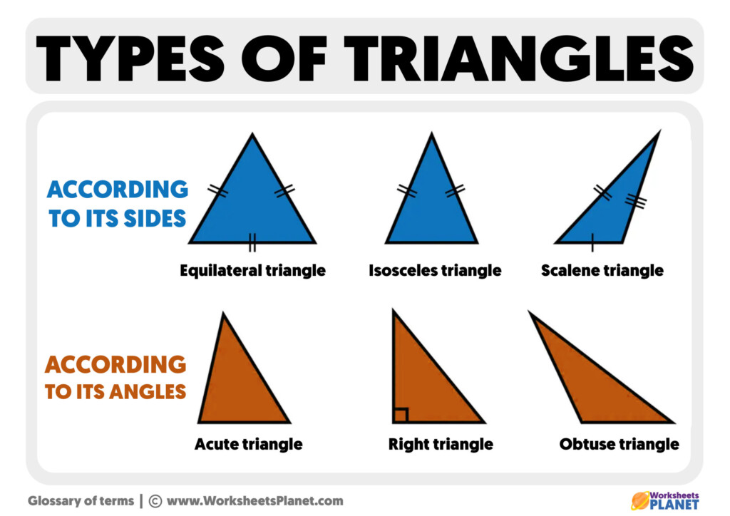 Types Of Triangles Printable Chart Free Printable Charts