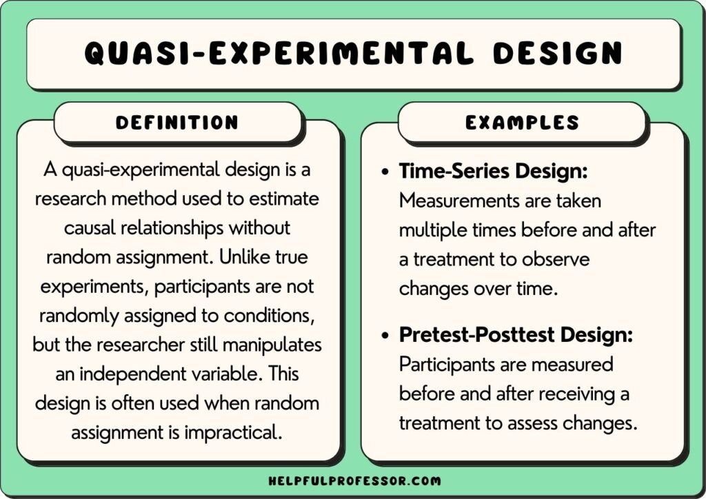 Types Of True Experimental Research Design Design Talk