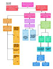 UCC 2 207 Flow Chart jpeg U C C 2 207 Battle Of The Forms Flow 