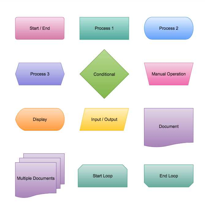 Understanding Data Flow Diagram Symbols A Comprehensive Guide