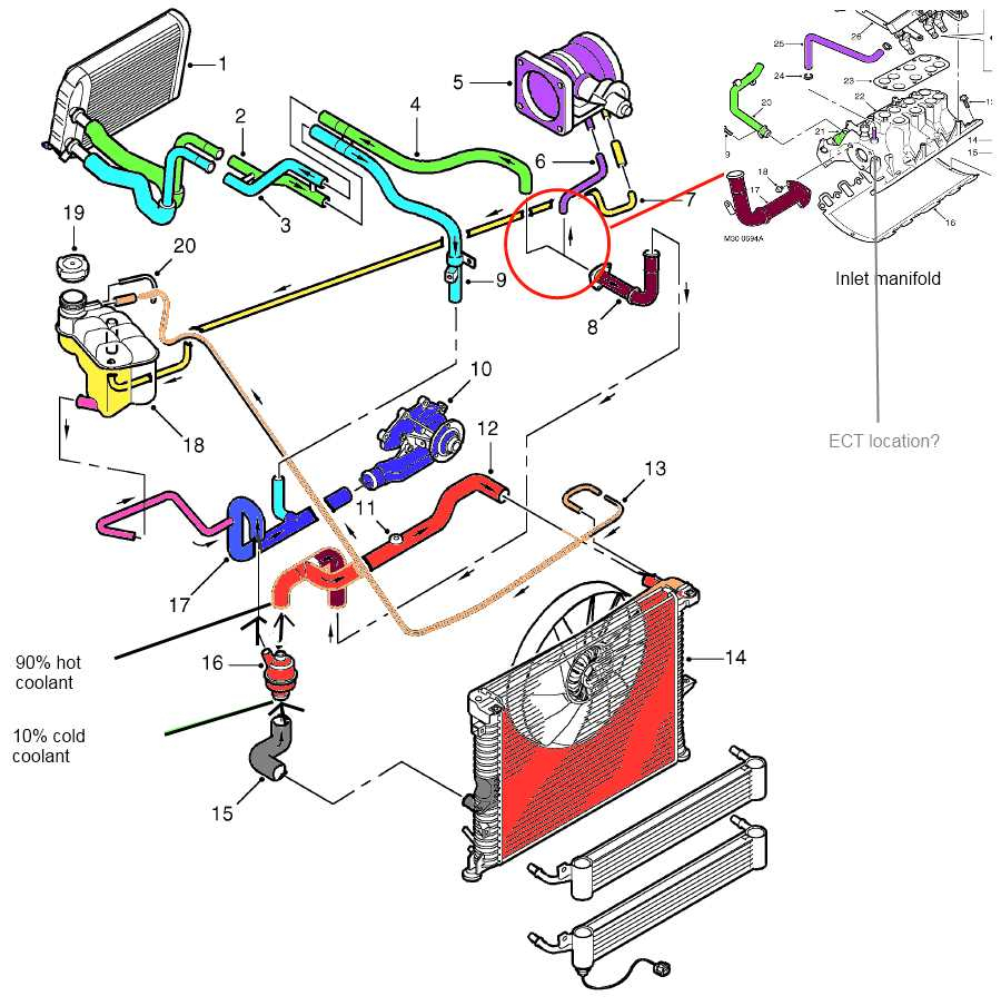 Understanding LT1 Cooling System With Coolant Flow Diagram