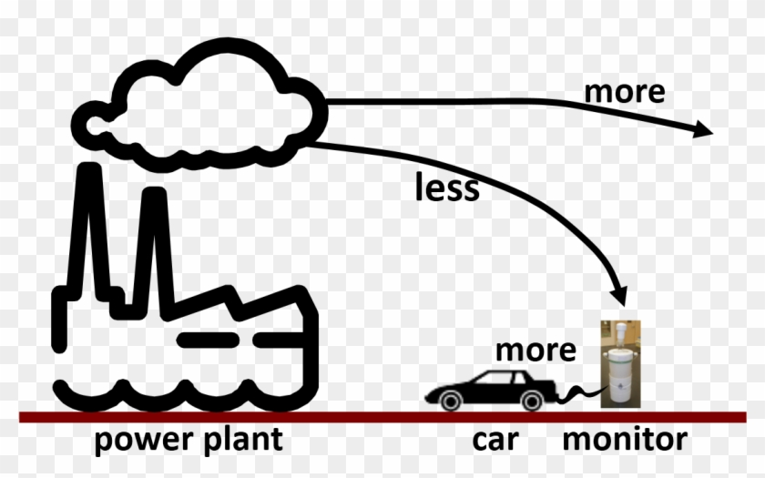 Urban Air Pollution Coal To Electricity Flow Chart Clipart 2747892 