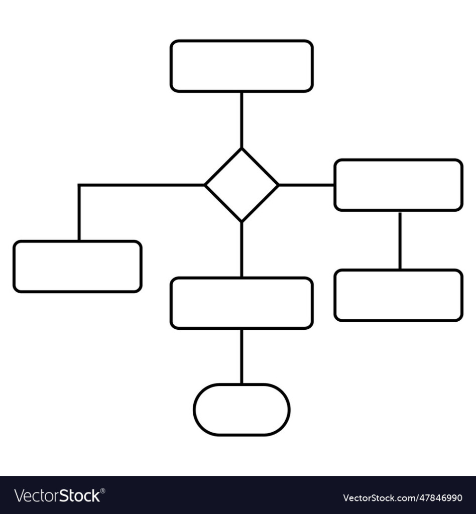 Urinary System Flow Chart Urine Formation FORM III Tunda