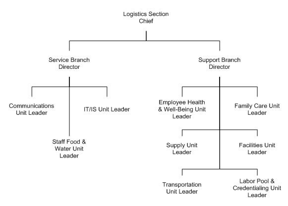 Us Government Chain Of Command Flow Chart Ponasa