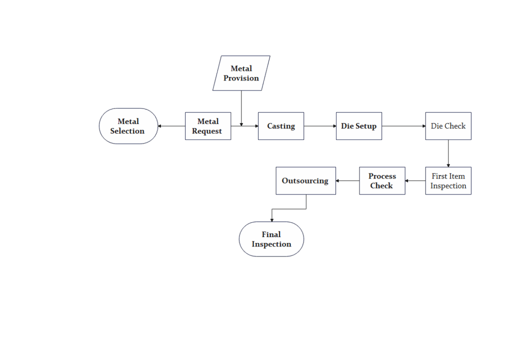 Using A Detailed Flow Chart Trace The Path Of The Compounds Provided 