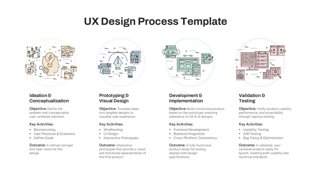UX Design Process Flow Chart Template For PowerPoint And Google Slides 
