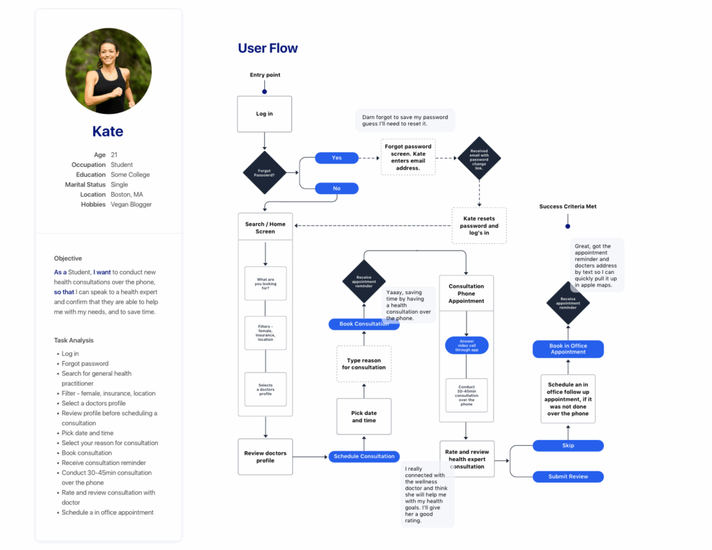 Ux Flow Diagram Diagram Design Flow Chart Design Work Vrogue co