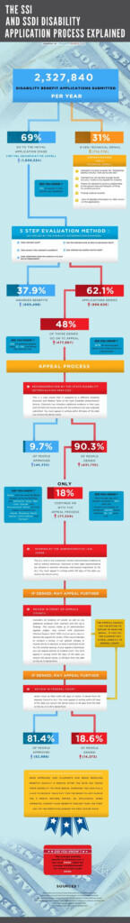 Va Claim Process Flow Chart A Visual Reference Of Charts Chart Master