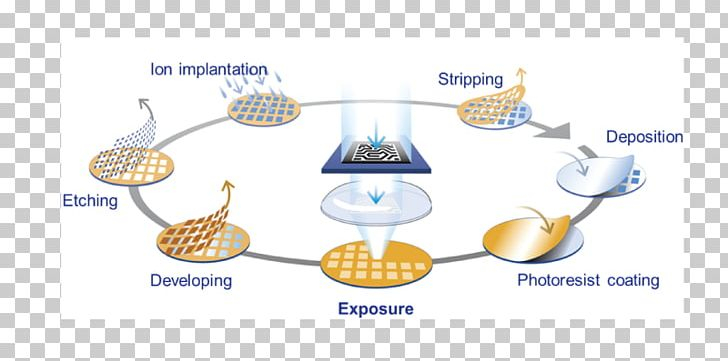 Wafer Fabrication Process Flow Chart A Visual Reference Of Charts 