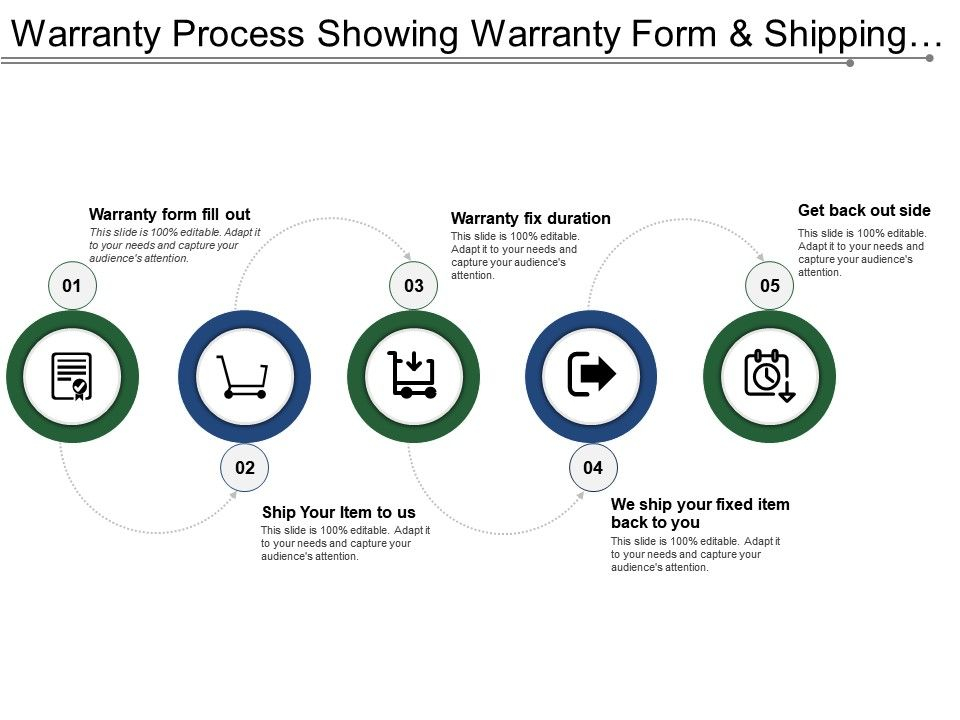 Warranty Claim Process Flow Chart