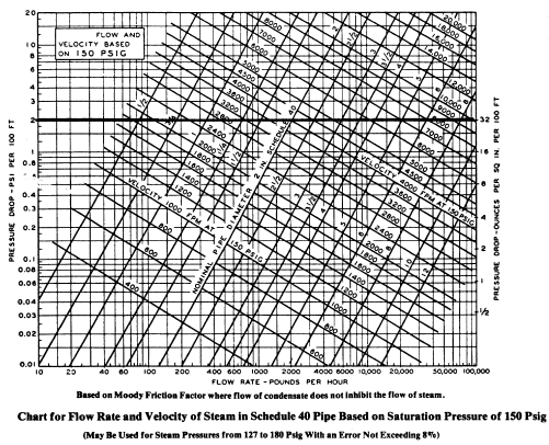 Water Flow Rate Vs Pipe Diameter Chart Design Talk