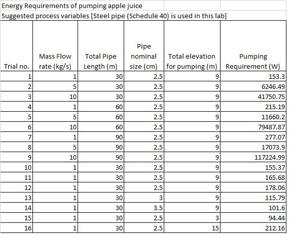 Water Flow Rate Vs Pipe Diameter Chart Design Talk