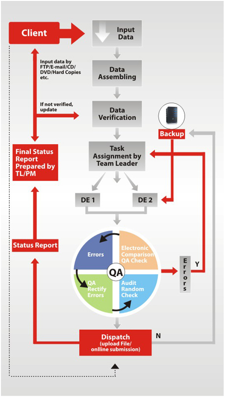 Welcome To Steps Technologies