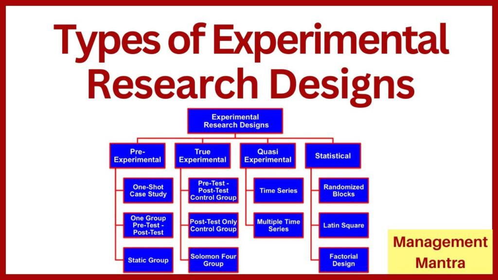 What Are The 5 Types Of Experimental Research Design Design Talk