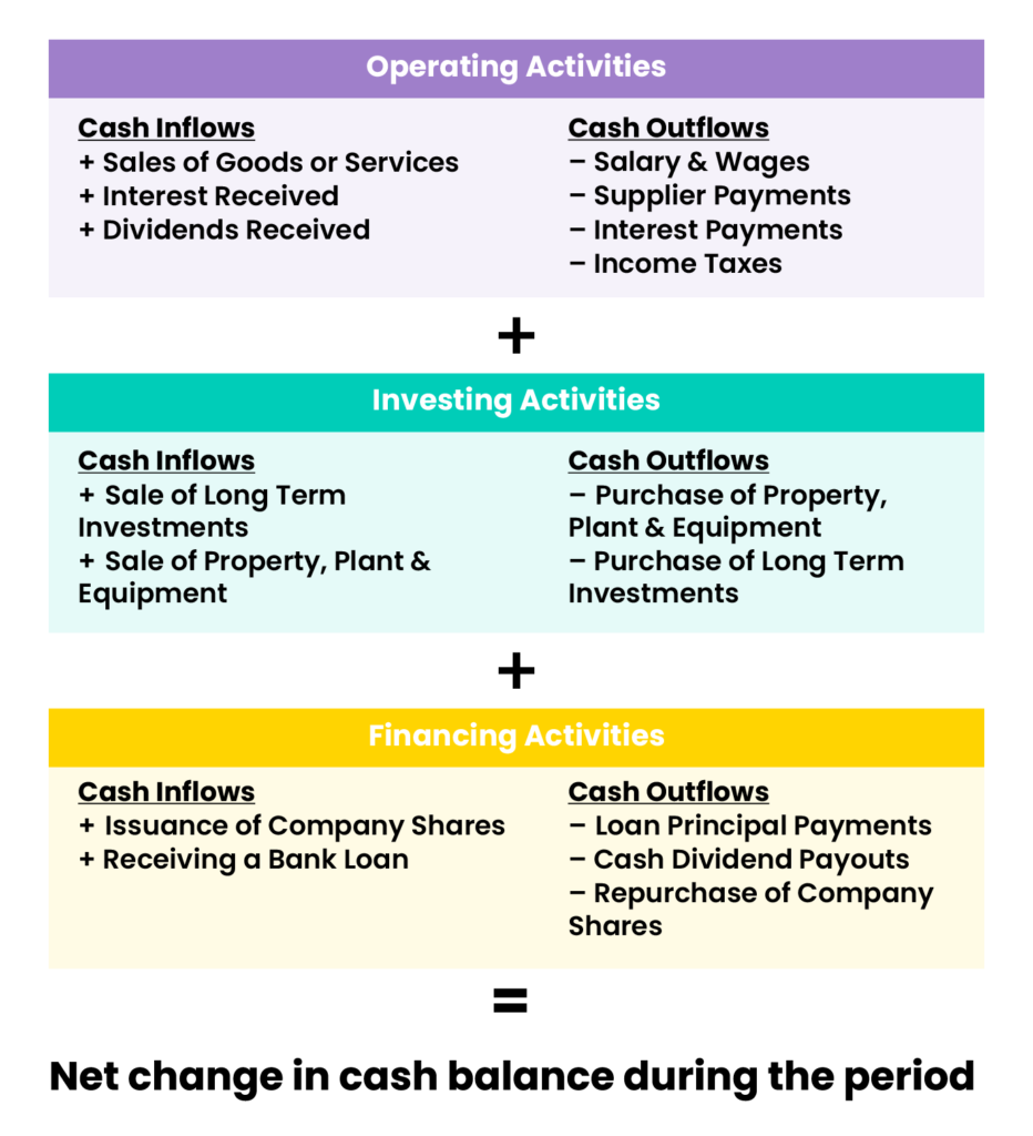 What Is A Cash Flow Statement Enkel Back Office Solutions