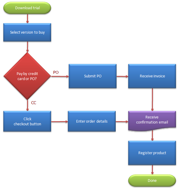 What Is A Flow Chart BreezeTree