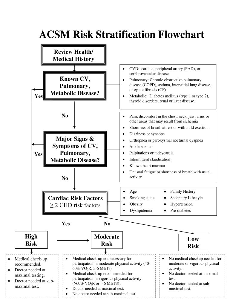 What Is Acsm Risk Stratification Fill Out Sign Online DocHub