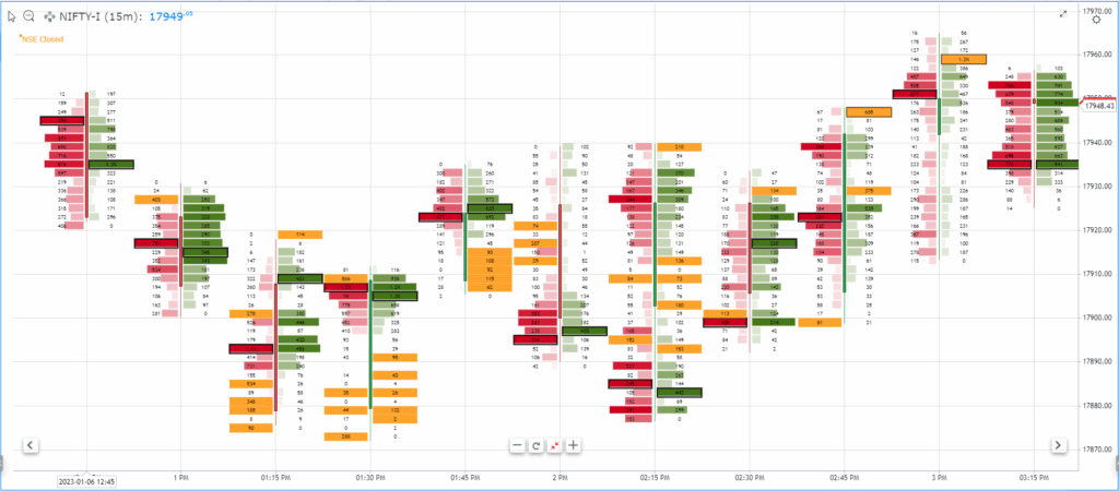 What Is An Order Flow Chart Stocks On Fire