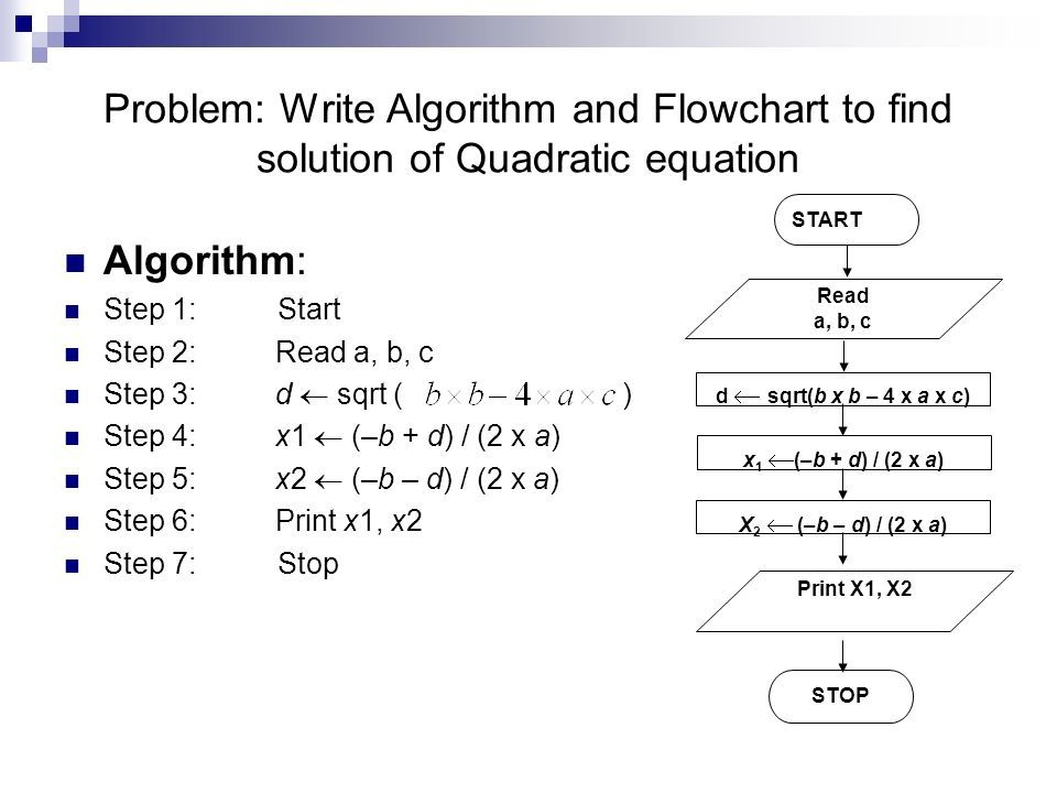 What Is Program Algorithm And Flowchart Flow Chart Pr Vrogue co