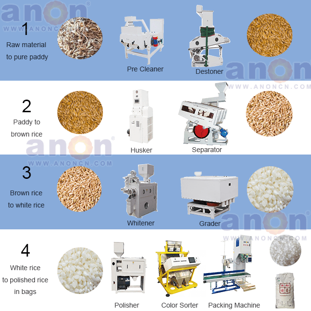 What Is Rice Milling Rice Milling Process Flow Chart Rice Mill 