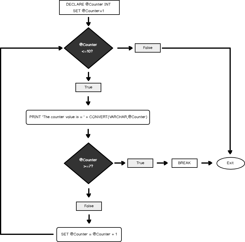 While Loop Flow Chart Vrogue co