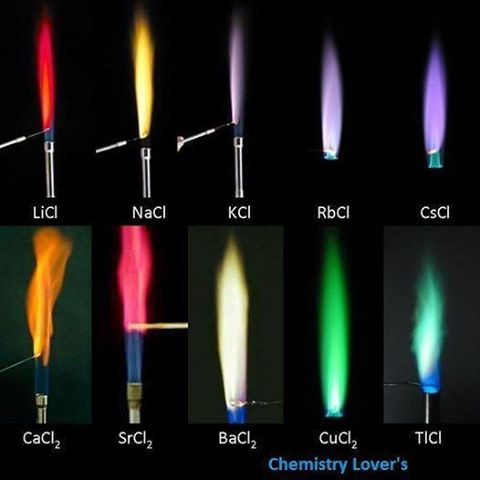 Why Are Chlorides Used In Flame Test Socratic