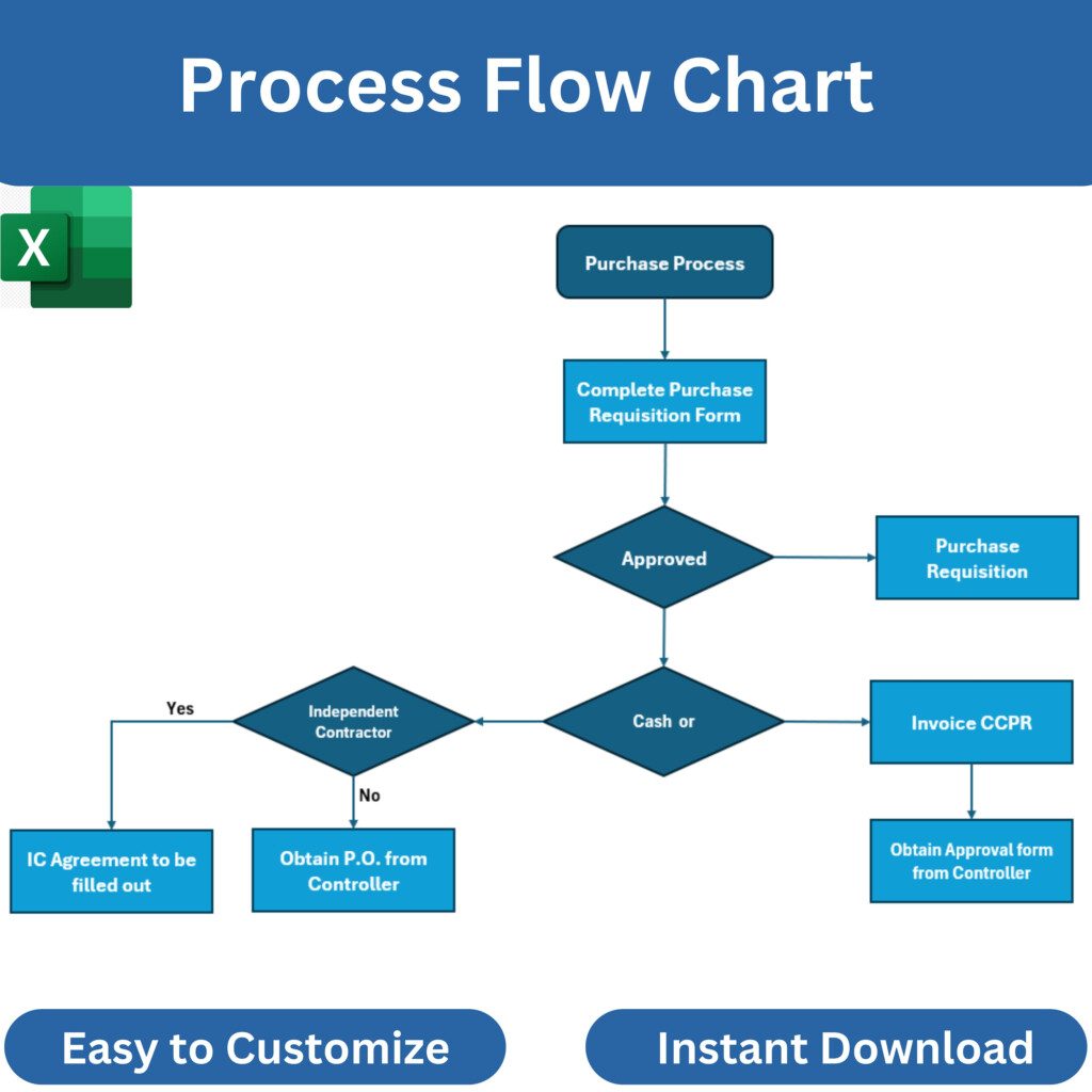 Work Flow Chart Process Flow Chart Simple List To Organize Tasks And 
