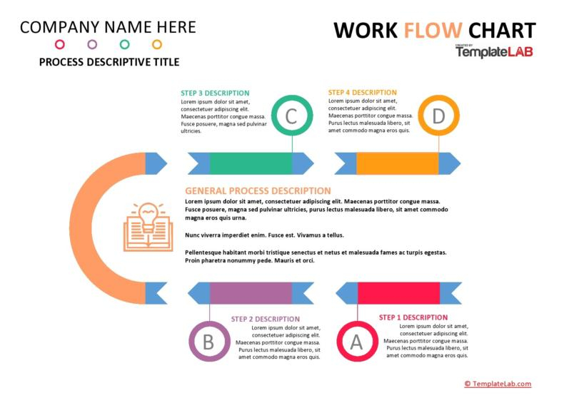 Work Flow Chart Word Template