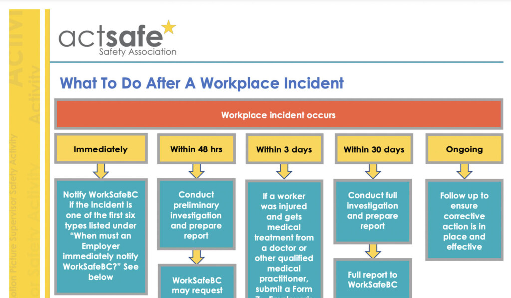 Workplace Incident Reporting Flow Chart Actsafe Safety Association