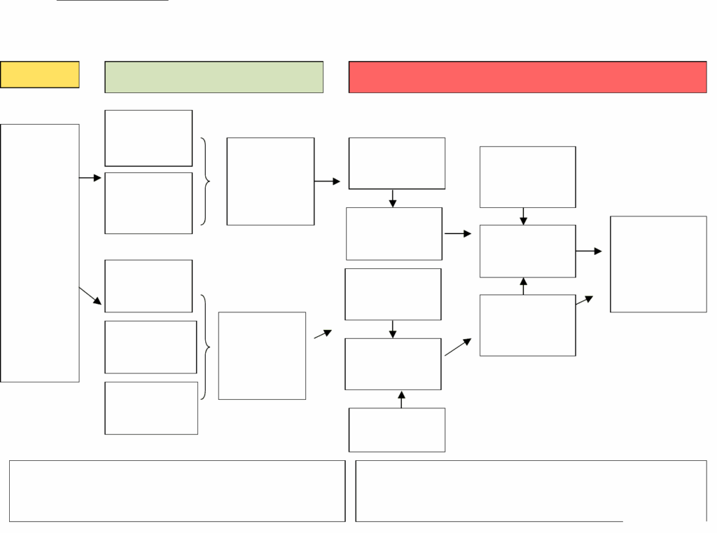 Worksheet Flow Chart Template In Word And Pdf Formats