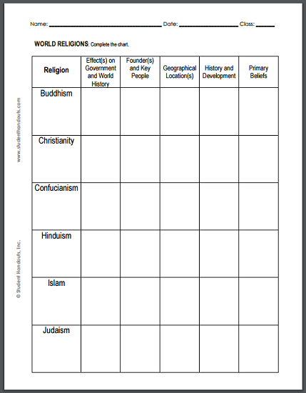 World Religions Chart Worksheet Student Handouts