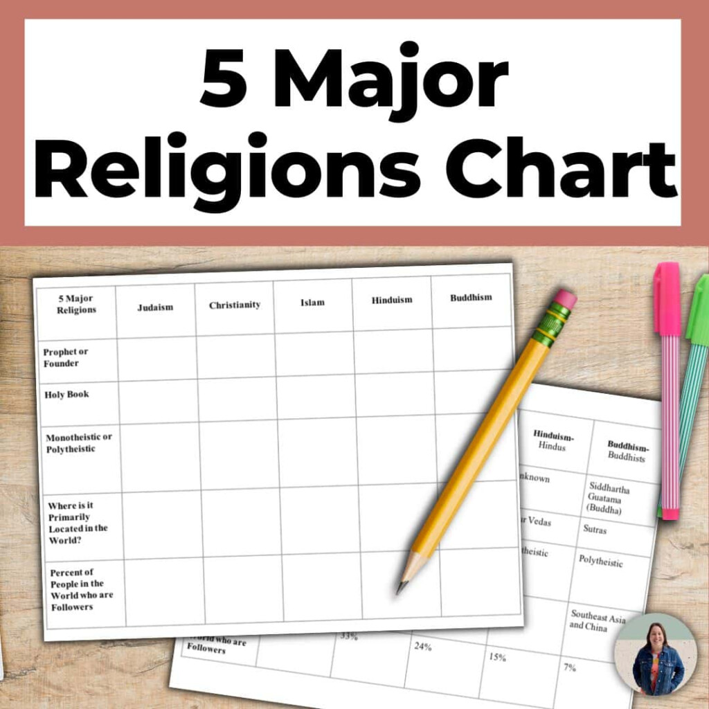 World Religions Project And Chart For 5 Major Religions SFSEteach