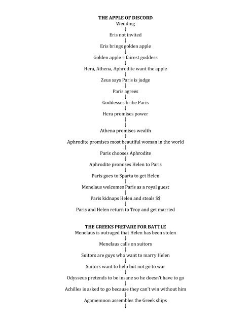 World War 1 Flow Chart Ponasa