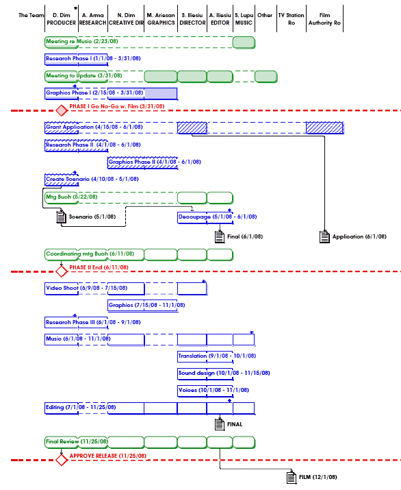 World War 1 Flow Chart Ponasa