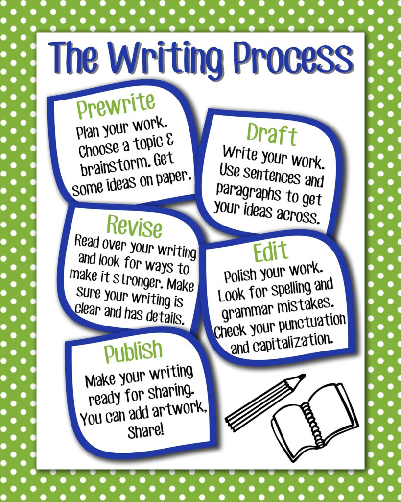 Writing Process Anchor Chart Anchor Chart My XXX Hot Girl