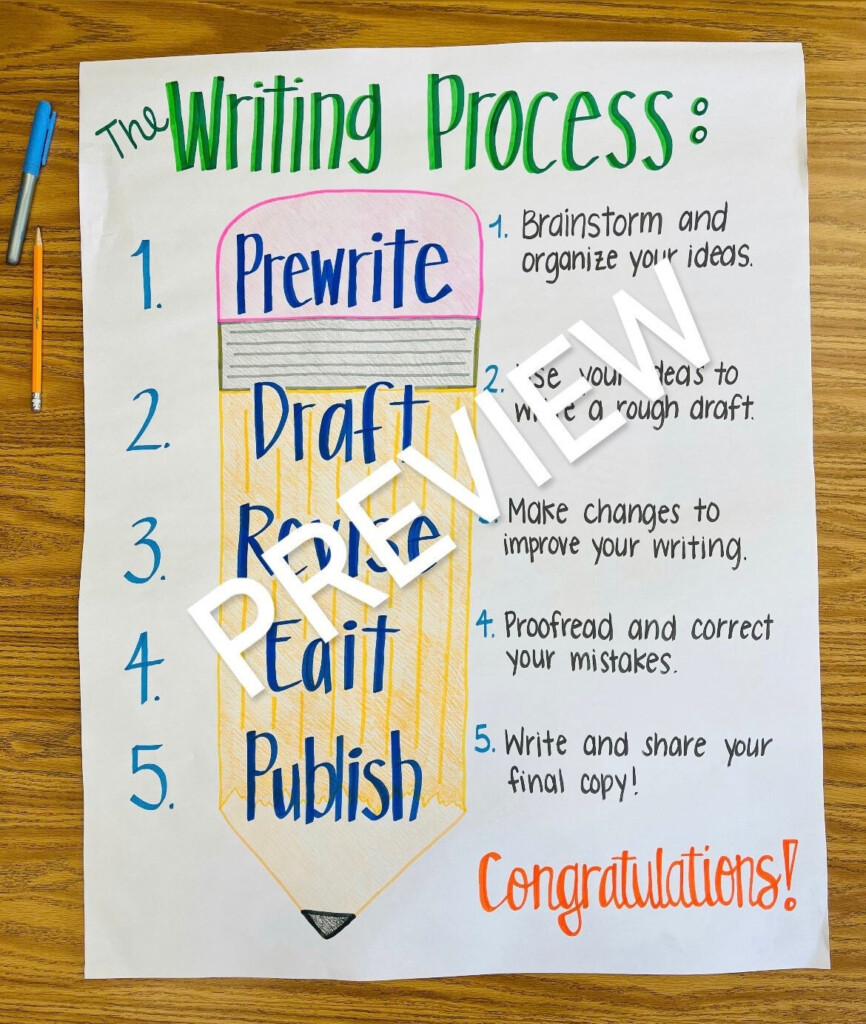 Writing Process Anchor Chart Writing Process Anchor C Vrogue co