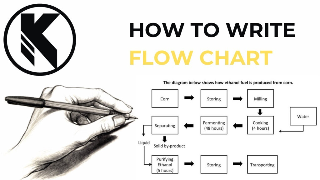 Writing Task 1 Flow Chart Sample Design Talk