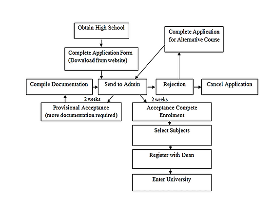 Writing Task 1 Flow Chart Vrogue co