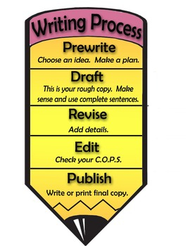 Writing Workshop Anchor Chart Writing Process Anchor Chart NBKomputer