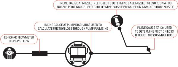 XD Portable Flow Meter Elkhart Brass