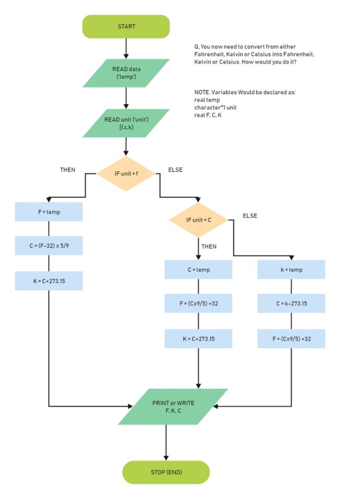 Yes No Flowchart Flow Chart Flow Chart Infographic Flow Chart Design