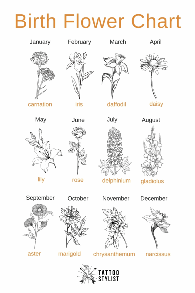 Zodiac Birth Flower Chart Zodiac Personality Insights