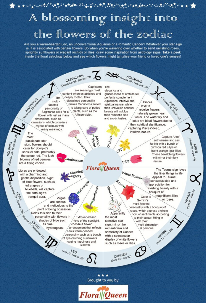 Zodiac Flower Chart Zodiac Elements Explained